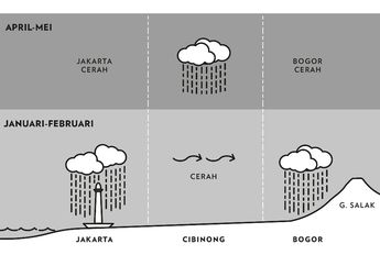 Gejala Cibinong Masihkah Terjadi?