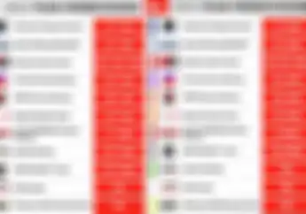 Jadwal Launching Skuat MotoGP 2023, Semua Skuat MotoGP Pabrikan Resmi Pastikan Tanggal