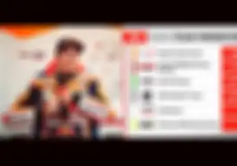 Marc Marquez Kapan Launching Skuat MotoGP 2023, Satu-satunya Kloching Bulan Depan