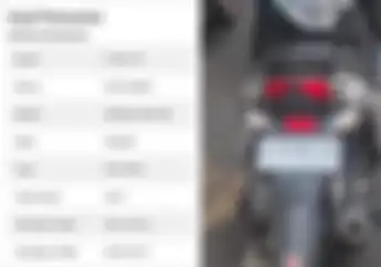 Pelat Nomor Motor Suzuki Hayate Masa Berlaku Habis Sampai 2031 Ternyata Ini Faktanya