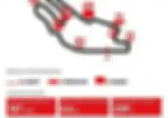 Ini Dia Tikungan Ekstrim di MotoGP Prancis