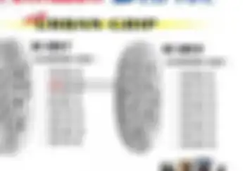 Pilihan Ban 13 Inci Untuk NMax
