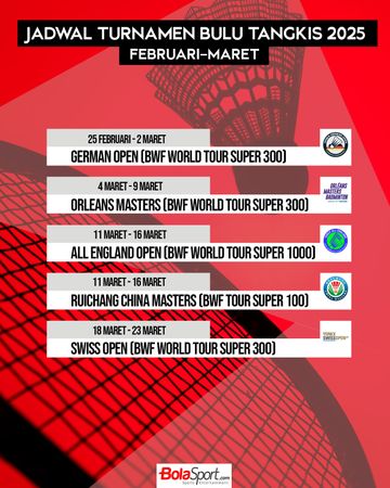 Jadwal turnamen bulu tangkis BWF World Tour Februari-Maret 2025.