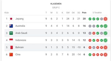 Tampilan klasemen sementara Grup C Kualifikasi Piala Dunia 2026 Zona Asia, timnas Indonesia dipastikan lolos ke putaran keempat.