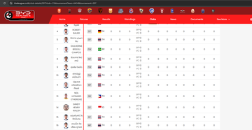 Sandy Walsh tercantum dalam skuad Buriram United. 