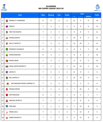Klasemen Super League 2025/2026