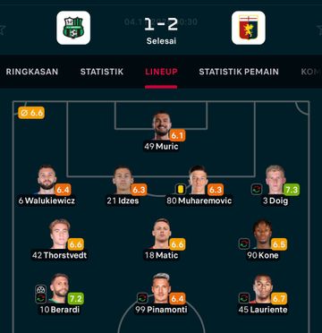 Statistik pemain Sassuolo saat melawan Genoa (4/11/2025), Jay Idzes dapat nilai rendah.