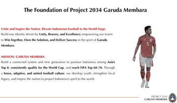 Roadmap Garuda Membawa 2034 yang beredar dan di dalamnya dijelaskan target Timnas Indonesia.