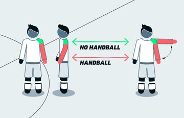 Regulasi bagian lengan/tangan yang dianggap handball atau tidak menurut regulasi IFAB.
