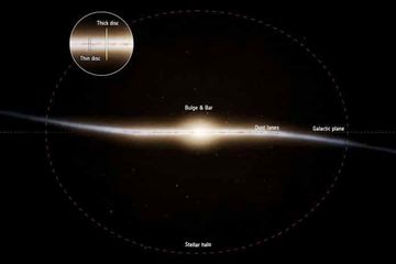 Struktur dasar galaksi rumah kita, tampilan tepi. Hasil baru dari misi Gaia ESA memberikan rekonstruksi sejarah Bimasakti, khususnya evolusi yang disebut cakram tebal.