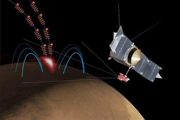 Ilmuwan Mempelajari Bagaimana Jenis Aurora Dapat Terbentuk di Mars