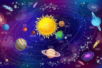 Kelompok Planet Luar terdiri dari Merkurius, Venus, Bumi, dan Mars.