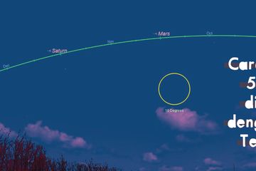 Cara Melihat 5 Planet di Langit dengan Mata Telanjang