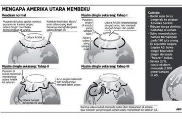 Cuaca Ekstrem di Amerika Sebenarnya Sebuah Fenomena Rutin