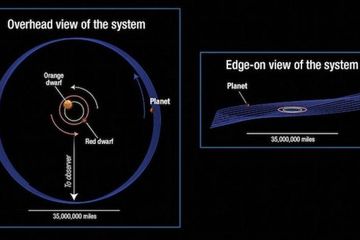 Planet Oleng di Bintang Kembar