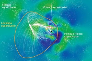 Peta &lt;i&gt;Supercluster&lt;/I&gt; Galaksi Bima Sakti