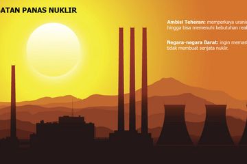 Nuklir Iran