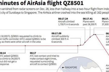 Kemenhub Keluarkan Detik-detik Jatuhnya AirAsia QZ8501