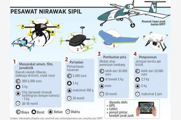 Sosialisasi Aturan &quot;Drone&quot; di Indonesia