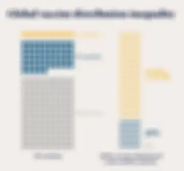 Grafik yang menunjukkan distribusi vaksin di seluruh dunia. 