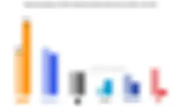 Grafik market share perusahaan chipset global