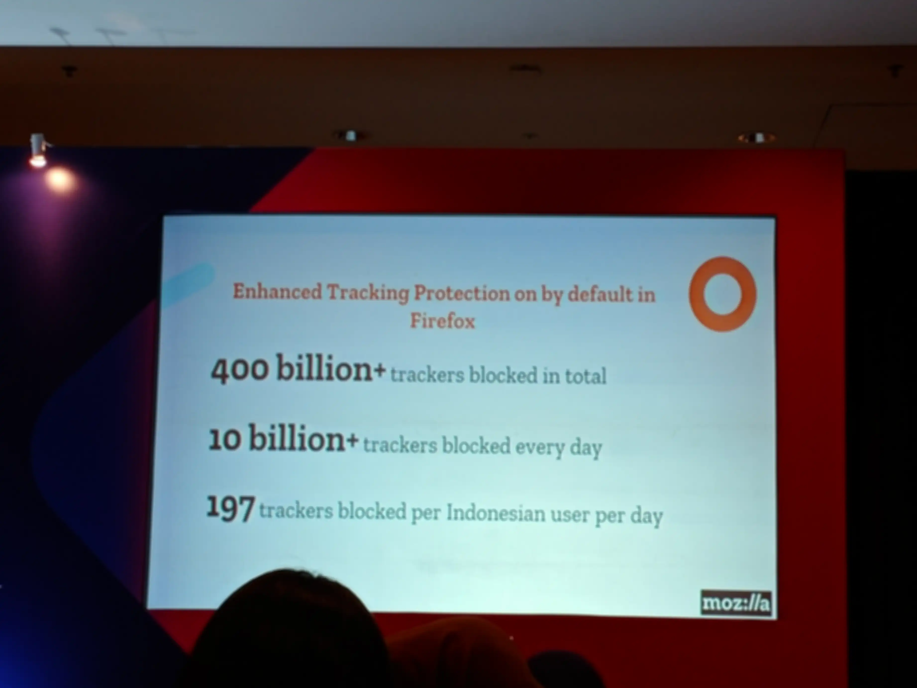 Jumlah pelacak yang terblokir oleh Firefox.