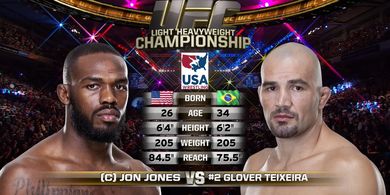 SEJARAH HARI INI - Jon Jones Dominasi Calon Raja Paling Tua UFC