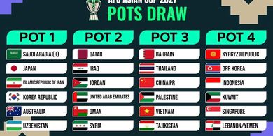 Jadwal Drawing Piala Asia 2027, Timnas Indonesia Berpotensi Masuk Grup Neraka