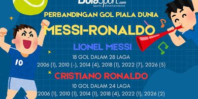 Messi Vs Ronaldo di Perempat Final Piala Dunia 2026?