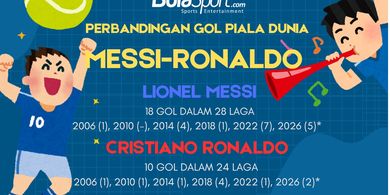 Messi Vs Ronaldo di Perempat Final Piala Dunia 2026?