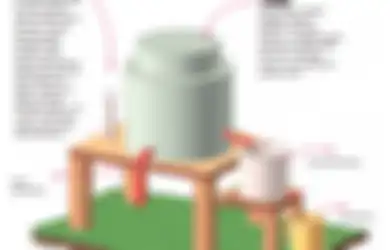 Kebutuhan Air Bersih Meningkat, Begini Cara Membuat Filter Air Sederhana