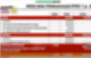 Honorer Wajib Tahu, Ini Syarat Pelamar yang Bisa Daftar PPPK Guru 2022, Pelajari Contoh Soal Kompetensi Sosial Kultural untuk Persiapan Ujian