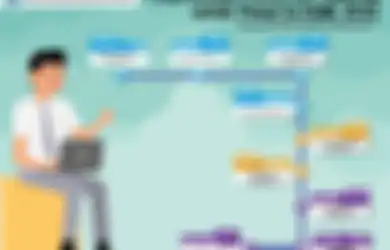 Simak Nih 4 Tips dan Strategi dari Buat Persiapan Hadapi ANBK!