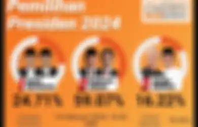 Sejarah Quick Count di Indonesia, Ternyata Sempat Diancam oleh KPU