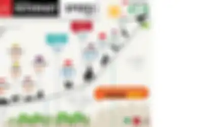 Internet Indonesia Terpelan Ketiga Se-ASEAN?