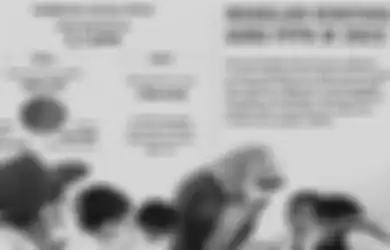 Bank Soal PPPK 2022, Ini Contoh Soal Kompetensi Teknis untuk Guru Geografi, Simak Cara Akses SSCASN untuk Pendaftaran P3K