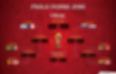 Begini Prediksi Tim yang Melaju ke Final Piala Dunia 2018 Menurut Kecerdasan Buatan