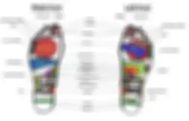 Ini Penyebab Pijat Refleksi Kaki Benar-benar Bisa Menyehatkan Anda