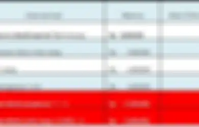 Viral Gaji Rp80 Juta tapi Langsung Kalang Kabut saat Di-PHK, Apa yang Salah? Sebenarnya Berapa Besar Gaji yang Ideal?