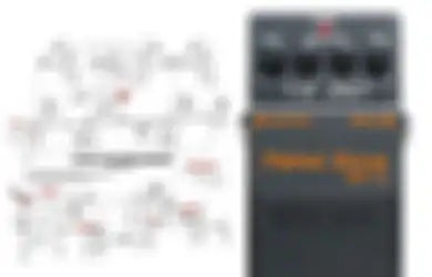 Pedal Gitar Metal Zone Ikut Terseret Teori Konspirasi Covid-19, Kok Bisa?