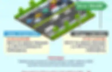 Update Peraturan Ganjil Genap Jelang Arus Mudik Lebaran 2022, Jangan Sampai Salah Tanggal