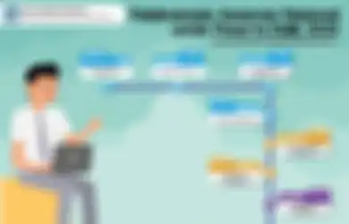Simak Nih 4 Tips dan Strategi dari Buat Persiapan Hadapi ANBK!