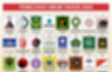 Inilah Partai Pemenang Pemilu 2004, 3 Besar Malah Gagal Menang Pilpres