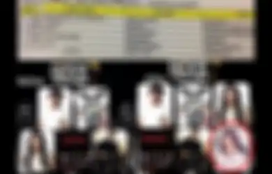 Ini 3 Kontroversi yang Pernah Terjadi di Ajang Penghargaan di Indonesia