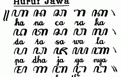 Ingin Tahu Berat atau Tidaknya Nama Anda? Yuk Cari Tahu dengan Perhitungan Nama Ala Jawa Ini