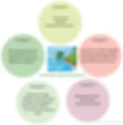 Ini jawaban isilah diagram di bawah ini berdasarkan informasi dan ide pokok dalam bacaan, soal buku tematik kelas 6 SD Tema 1. 