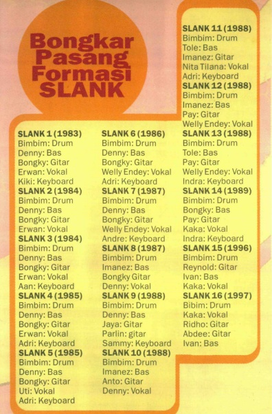 Formasi Slank 1-16