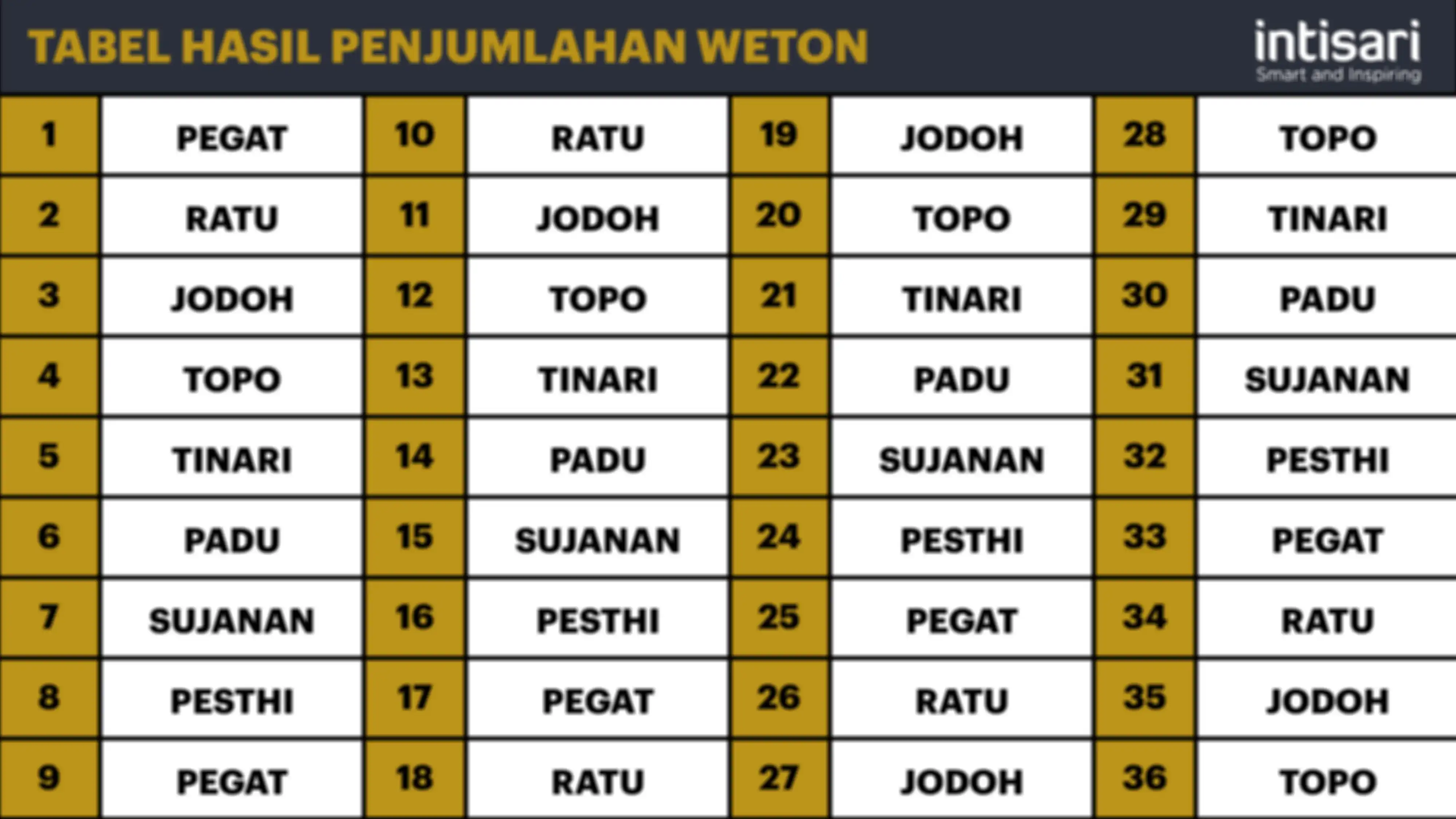 Cara hitungan weton Jawa untuk pernikahan.