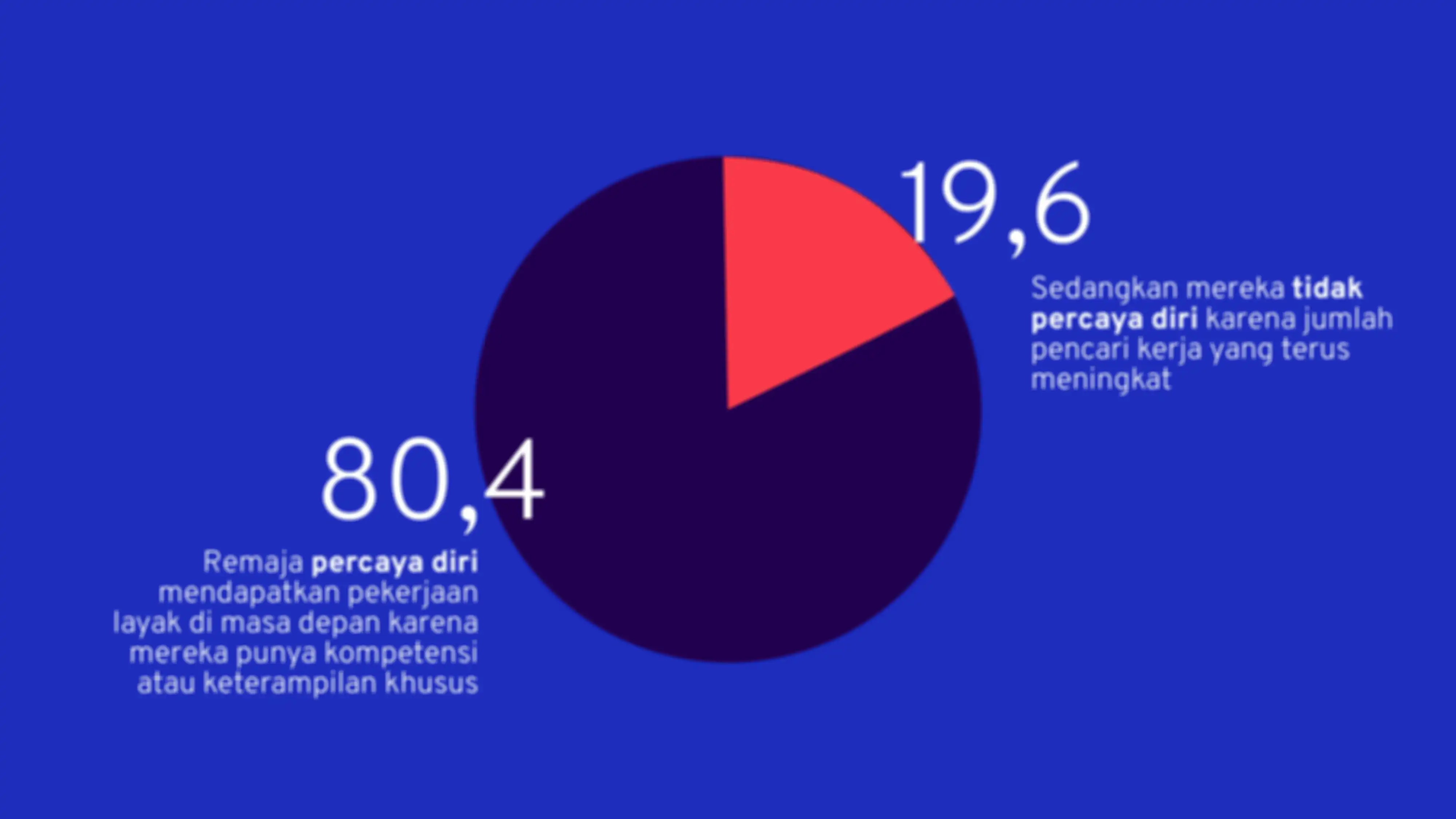 Survei remaja