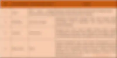 Ini jawaban ciri-ciri hewan avertebrata yang menjadi soal dalam buku tematik kelas 5 SD Tema 1 halaman 43. 